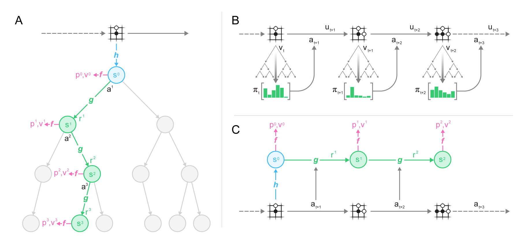 MuZero Diagram