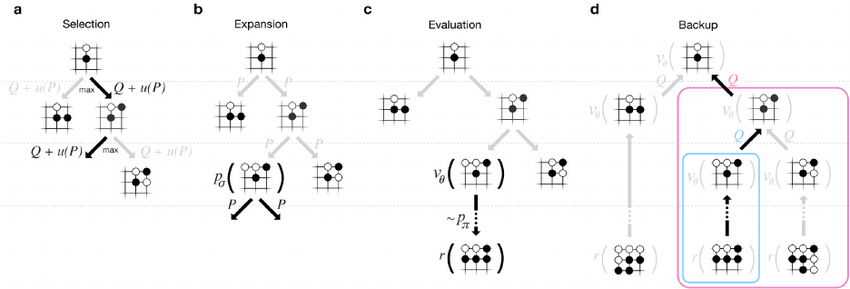 AlphaGo Visualization